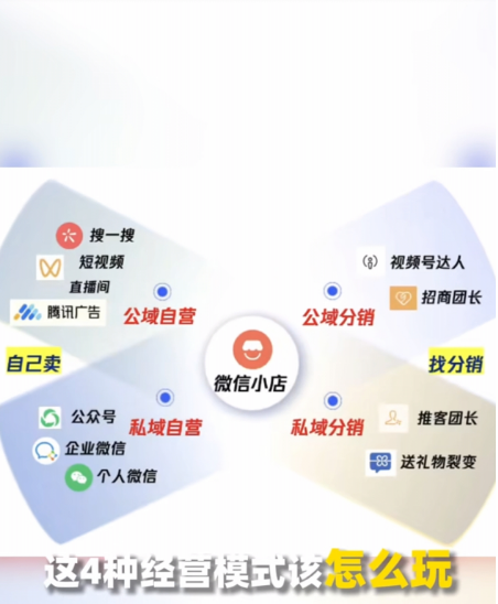 微信小店推客