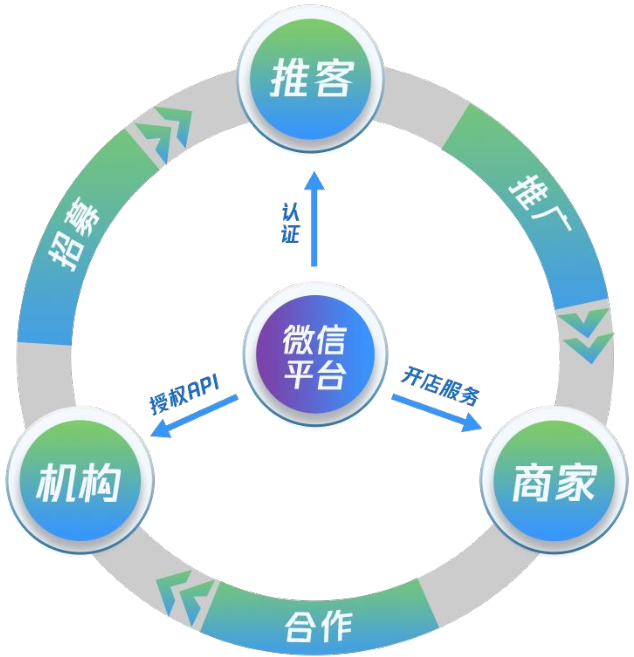 推客